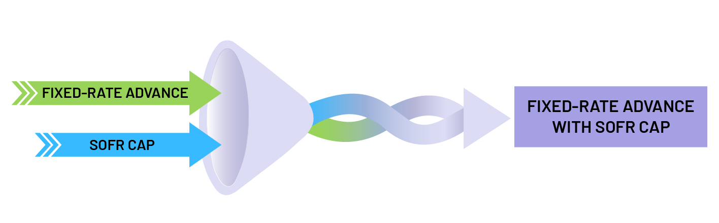 Fixed-SOFR Advance Funnel