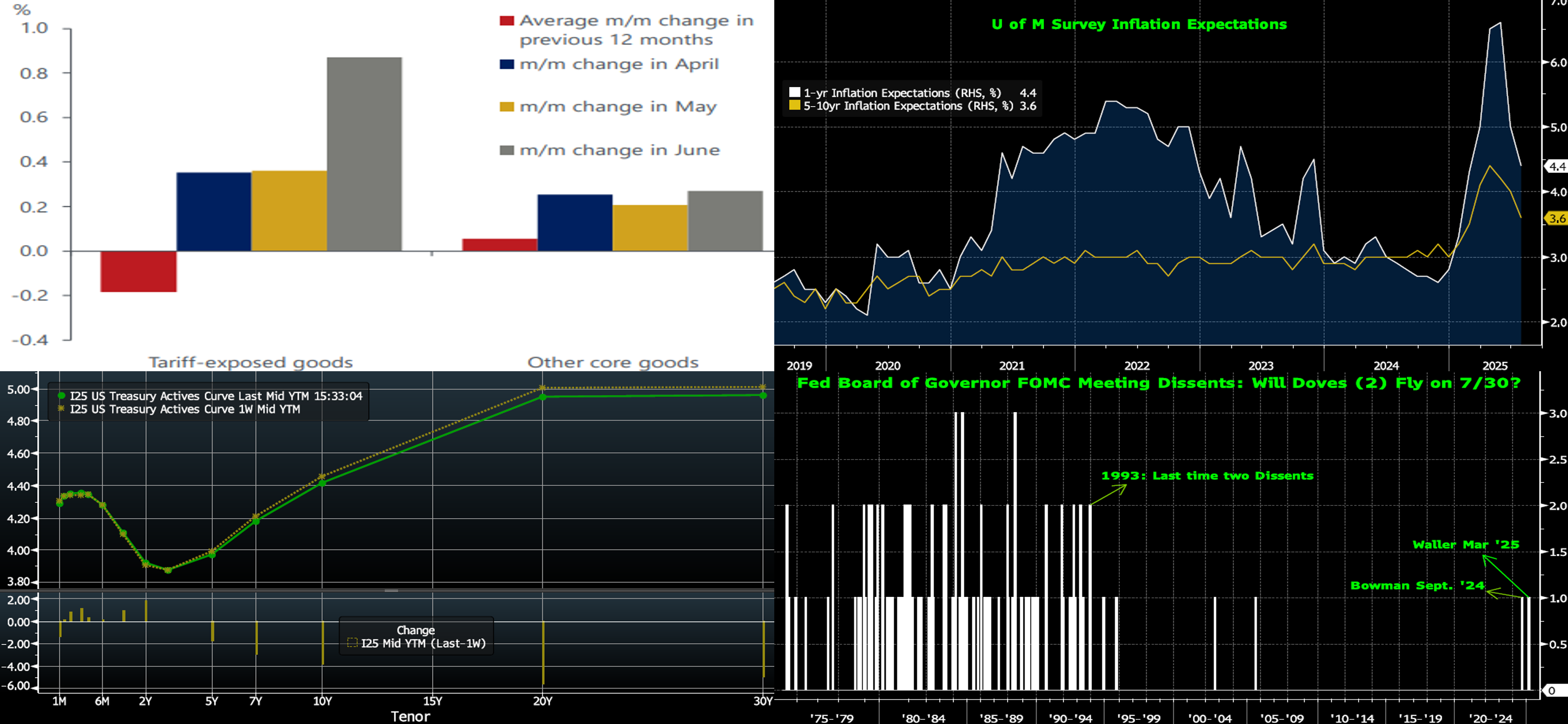 MSD 2025.07.25 Chart 2