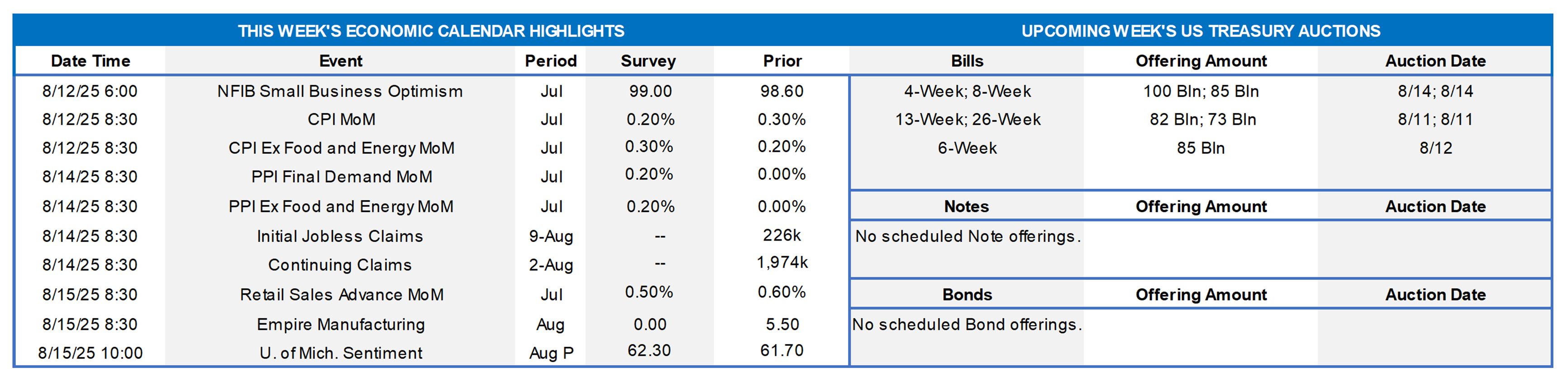 MSD 2025.08.08 Chart 1
