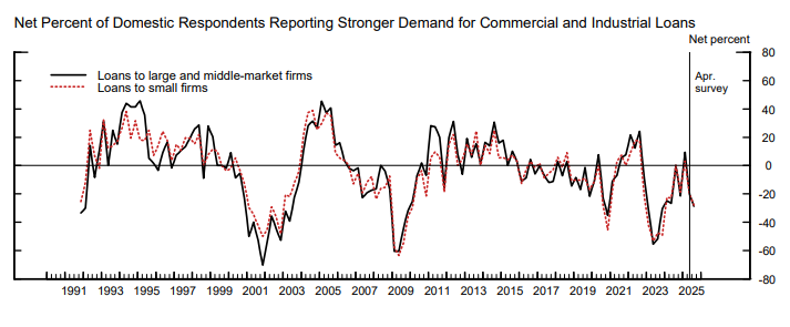 Key Market Trends Chart 1