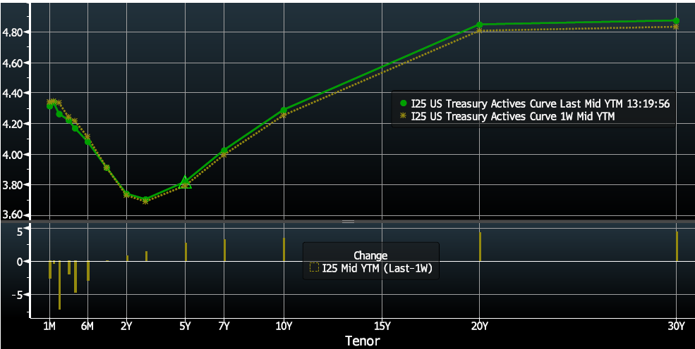 Key Market Trends Chart 2