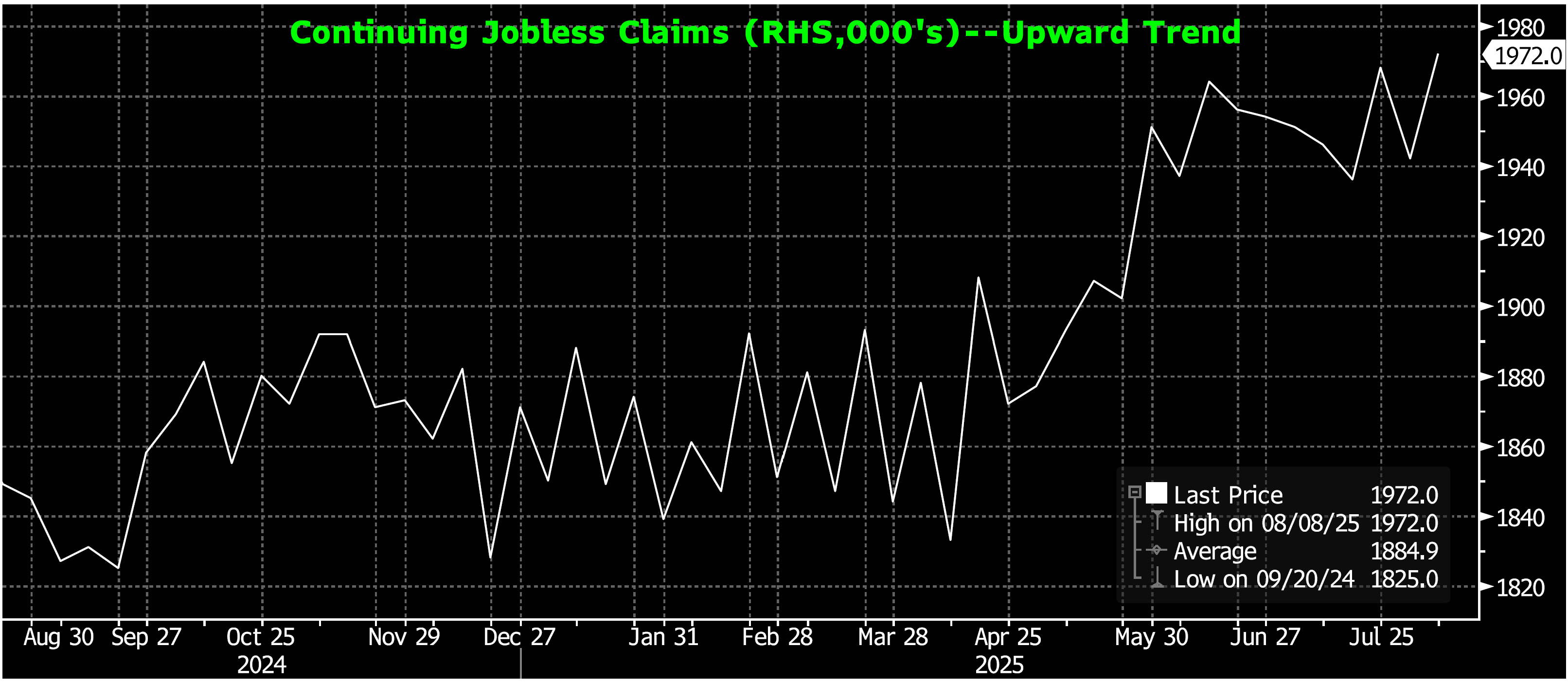 Key Market Trends Chart 1