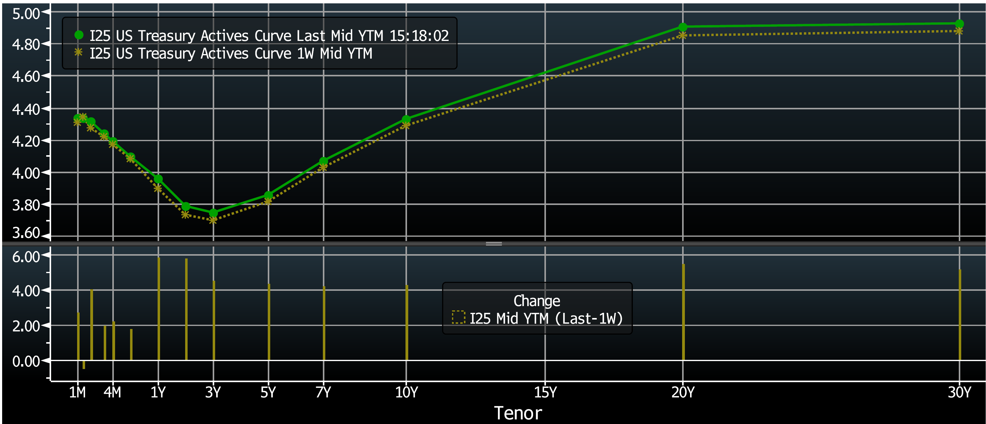 Key Market Trends Chart 3