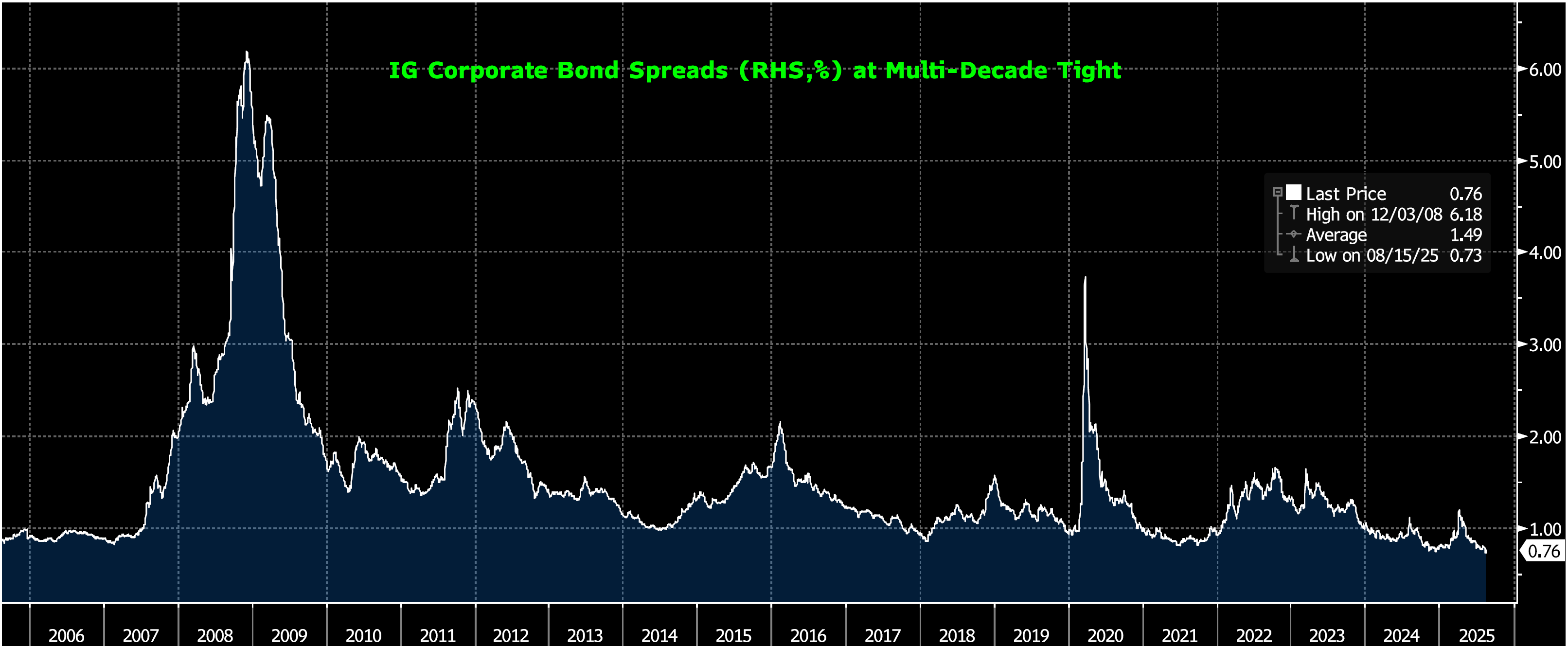 Key Market Trends Chart 4