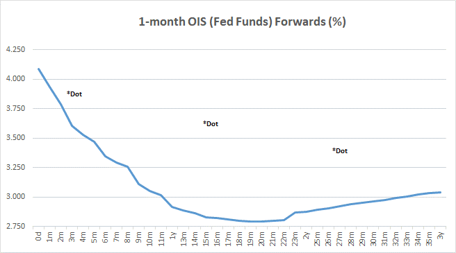 Key Market Trends Chart 2