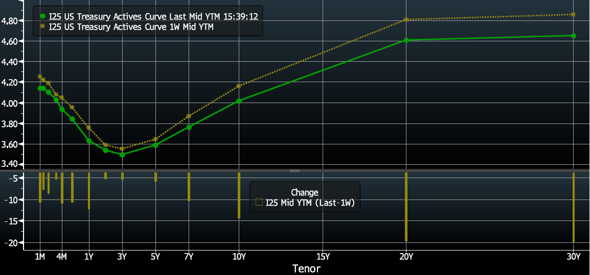 Key Market Trends Chart 3