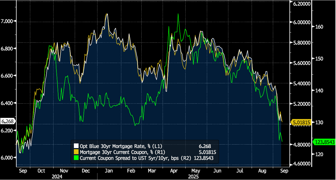 Key Market Trends Chart 4