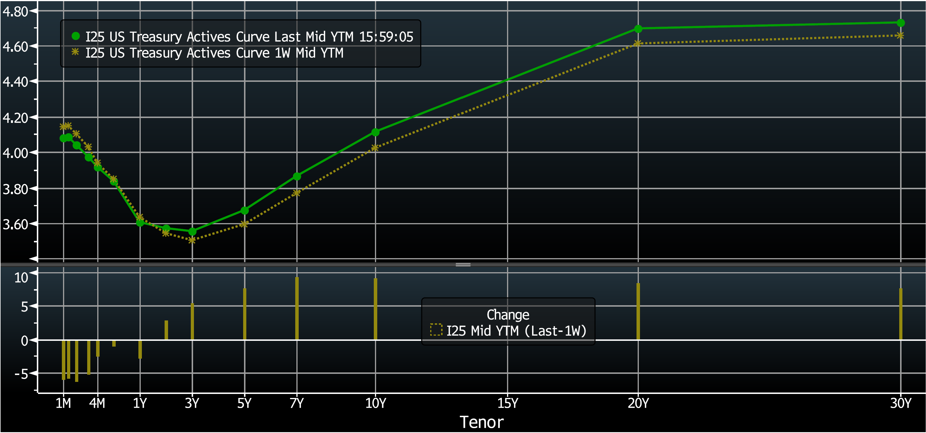 Key Market Trends Chart 3