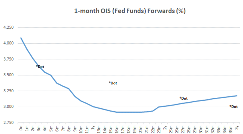 Key Market Trends Chart 2