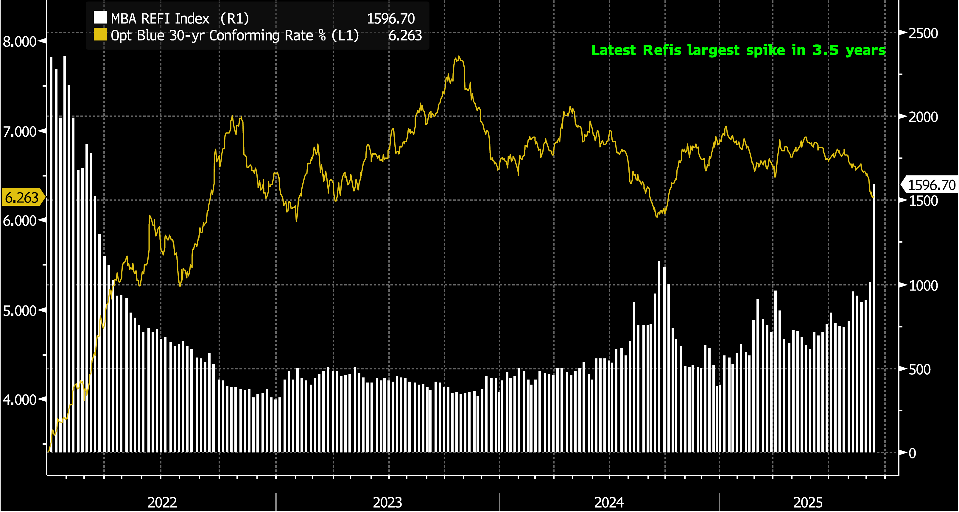 Key Market Trends Chart 4