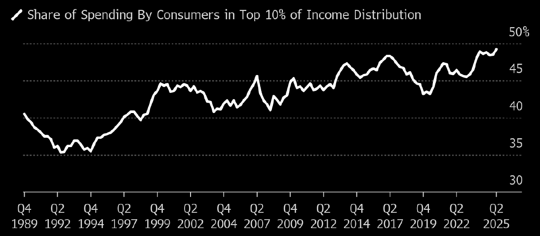 Key Market Trends Chart 1