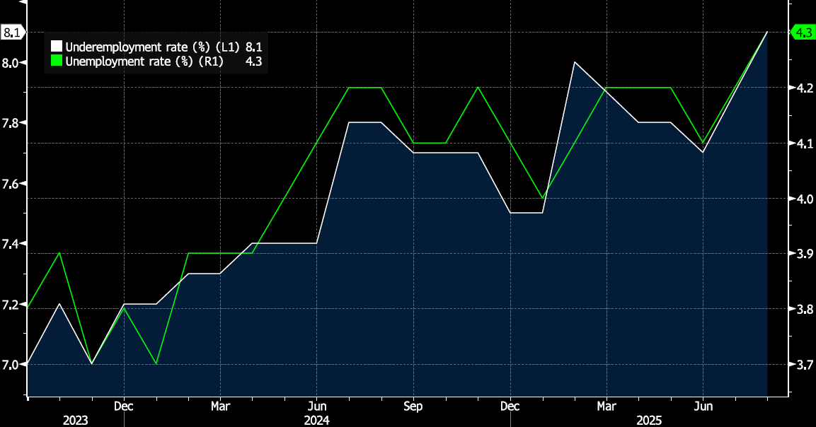 Key Market Trends Chart 2