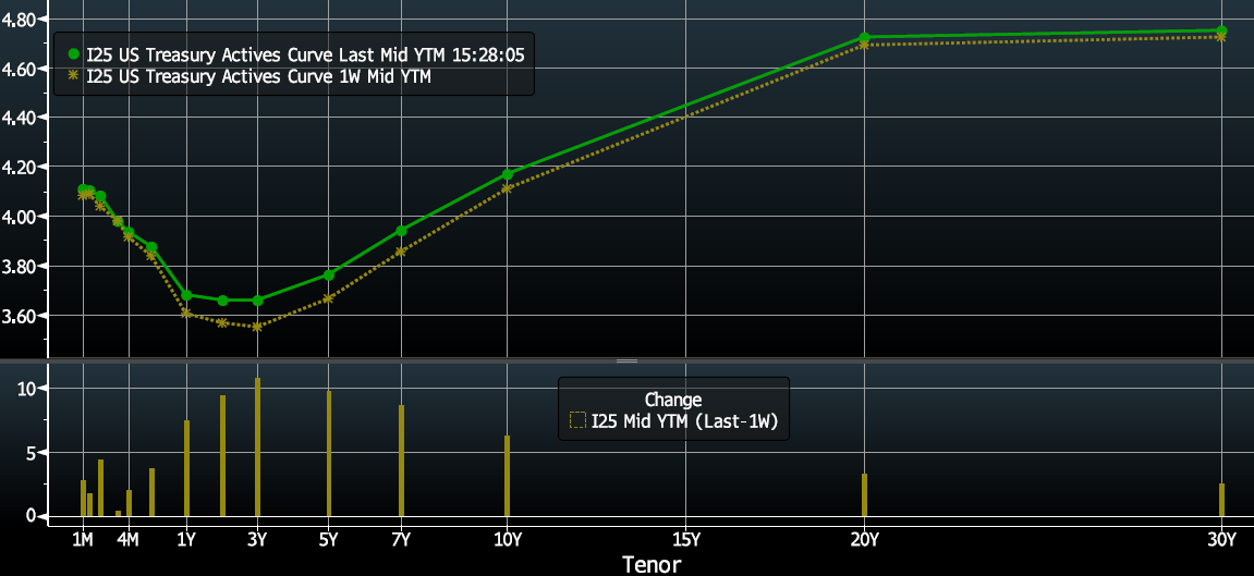 Key Market Trends Chart 3