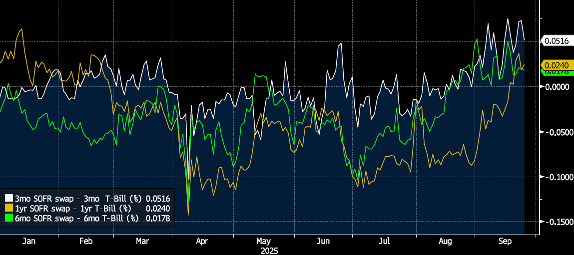 Key Market Trends Chart 4