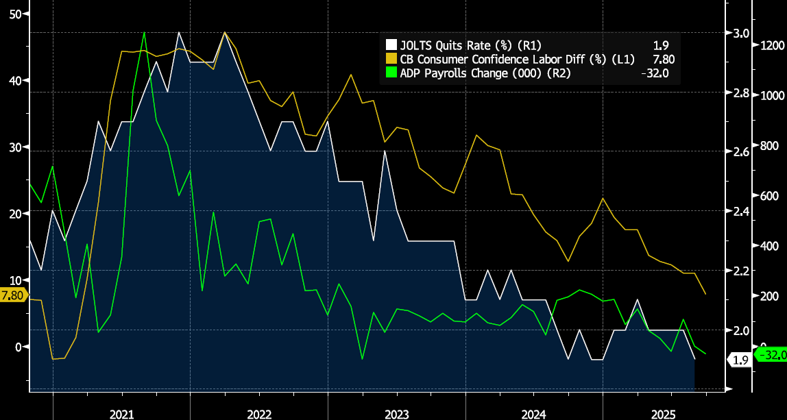 Key Market Trends Chart 1