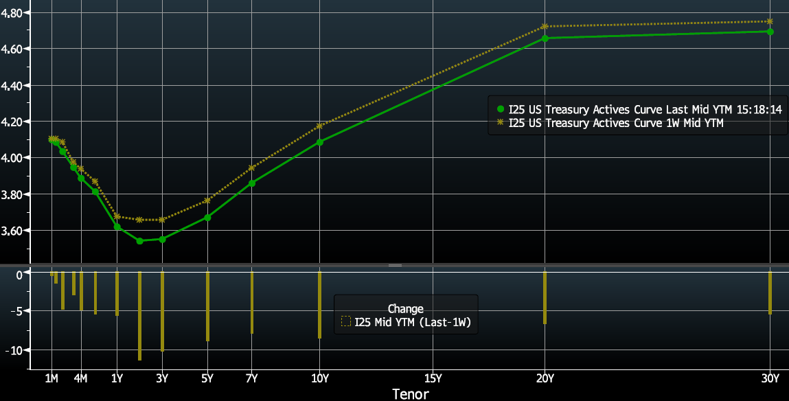Key Market Trends Chart 2