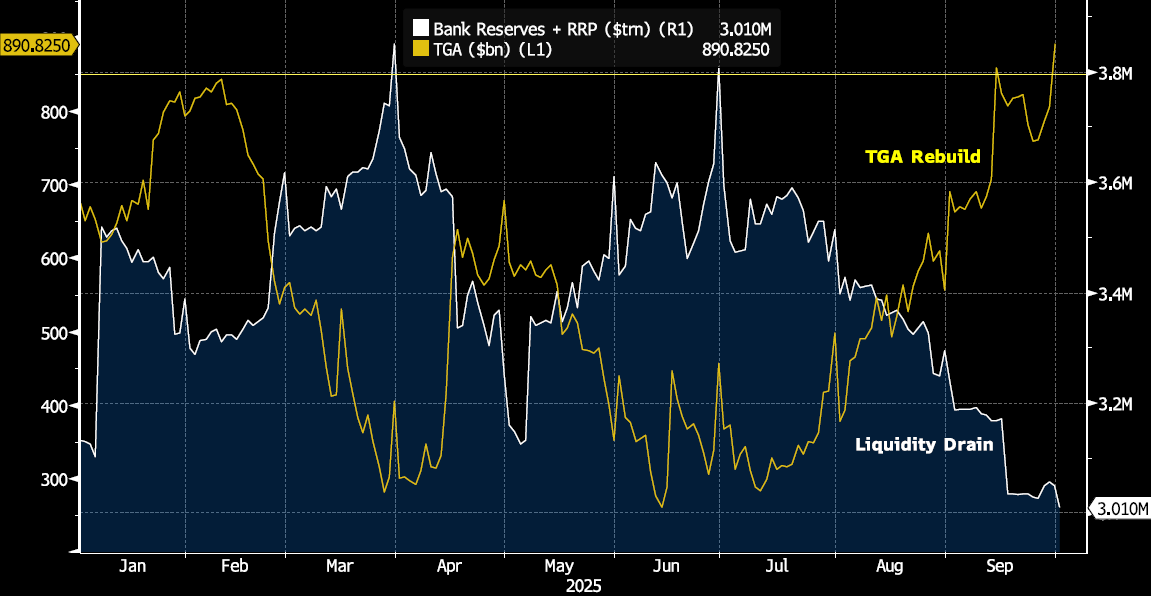 Key Market Trends Chart 3