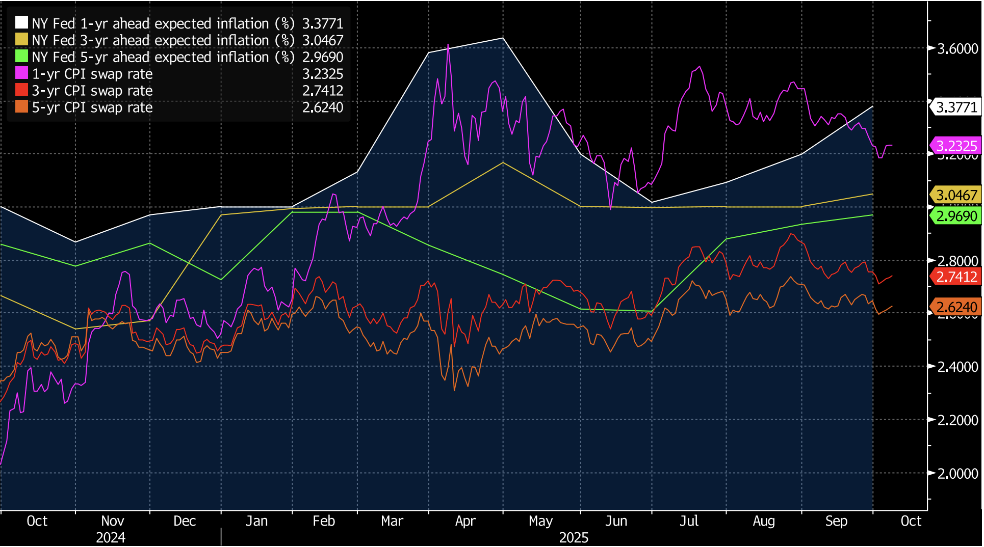 Key Market Trends Chart 1