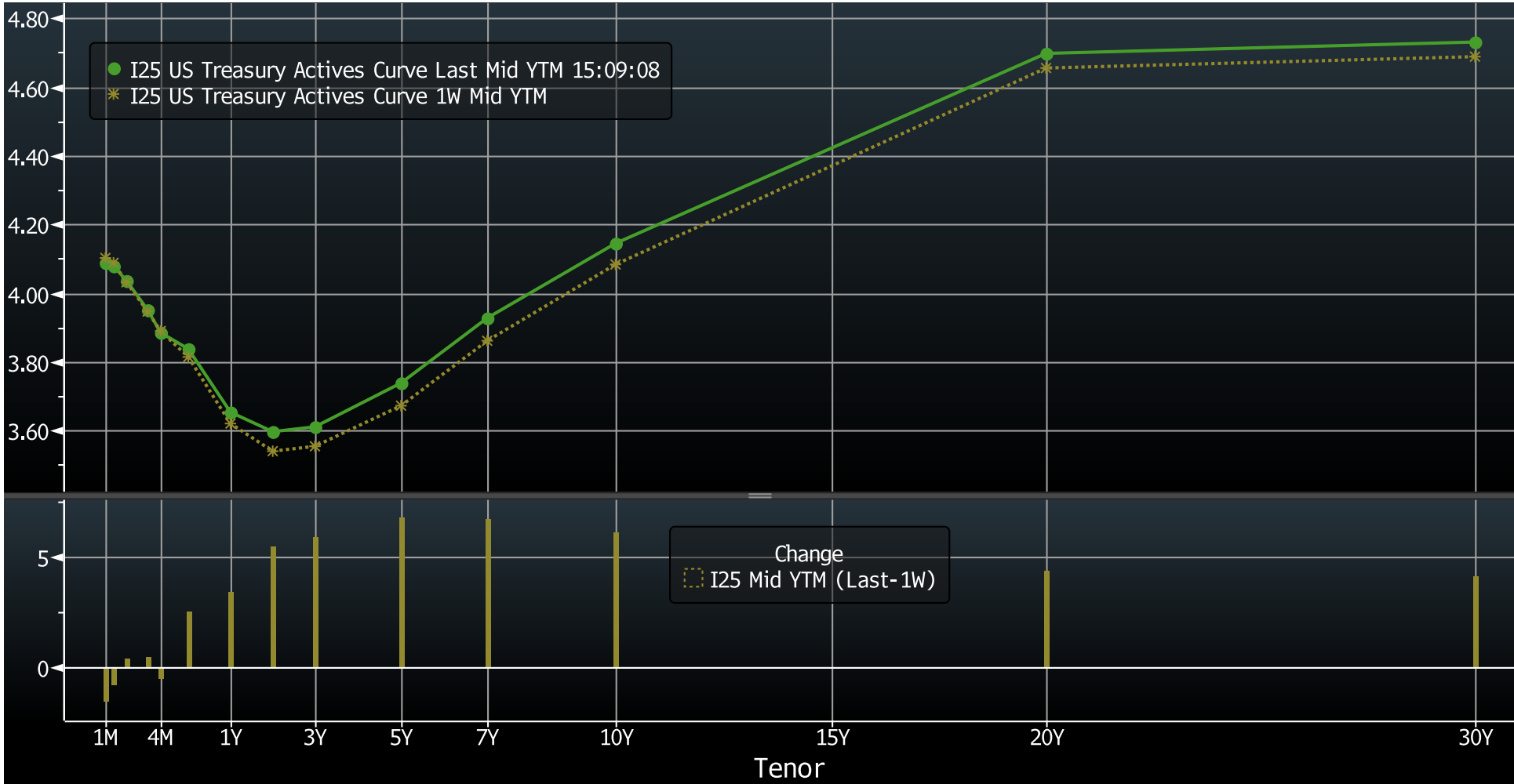 Key Market Trends Chart 3