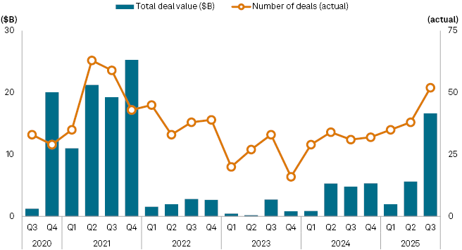 Key Market Trends Chart 4