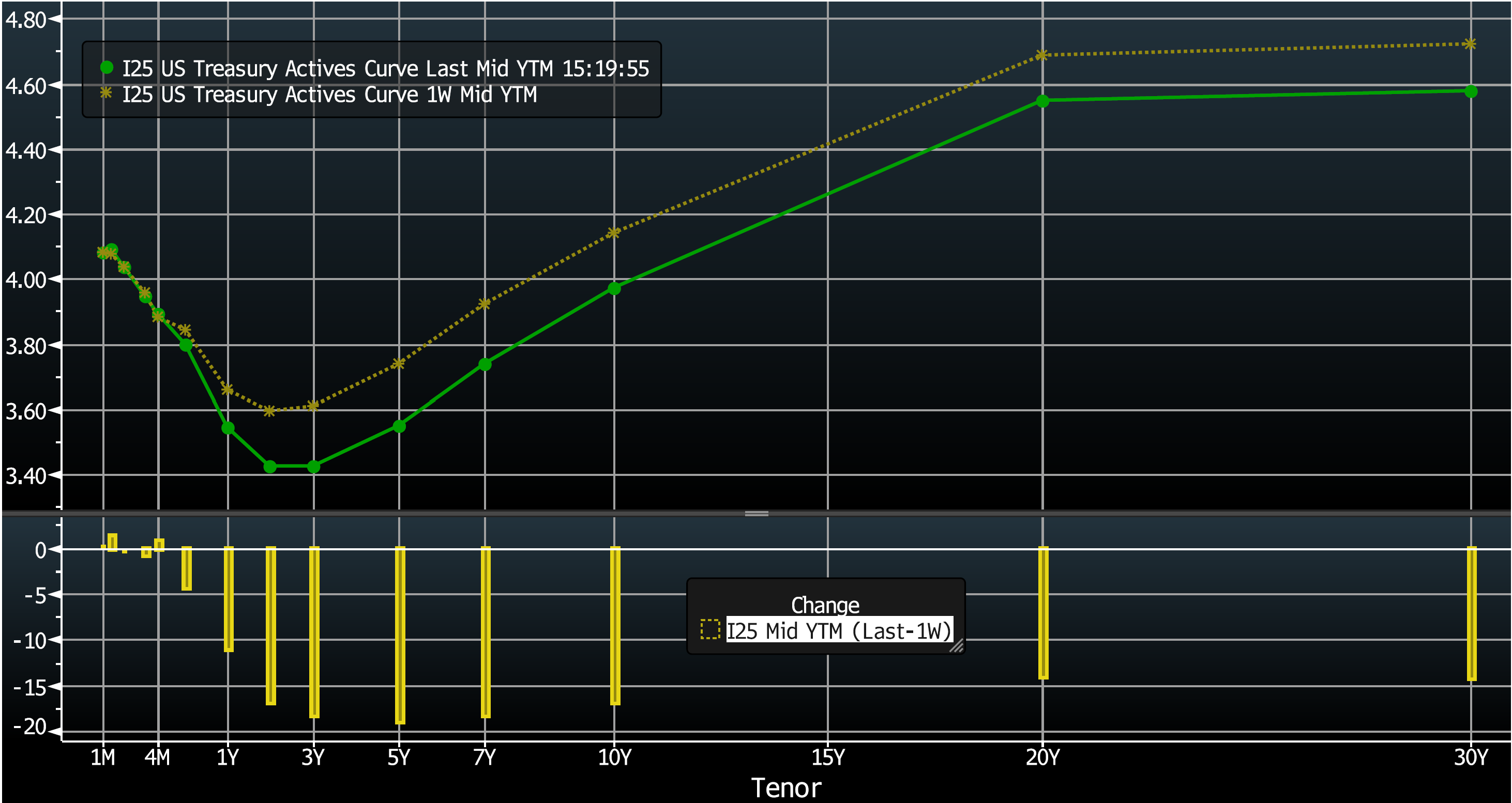 Key Market Trends Chart 2