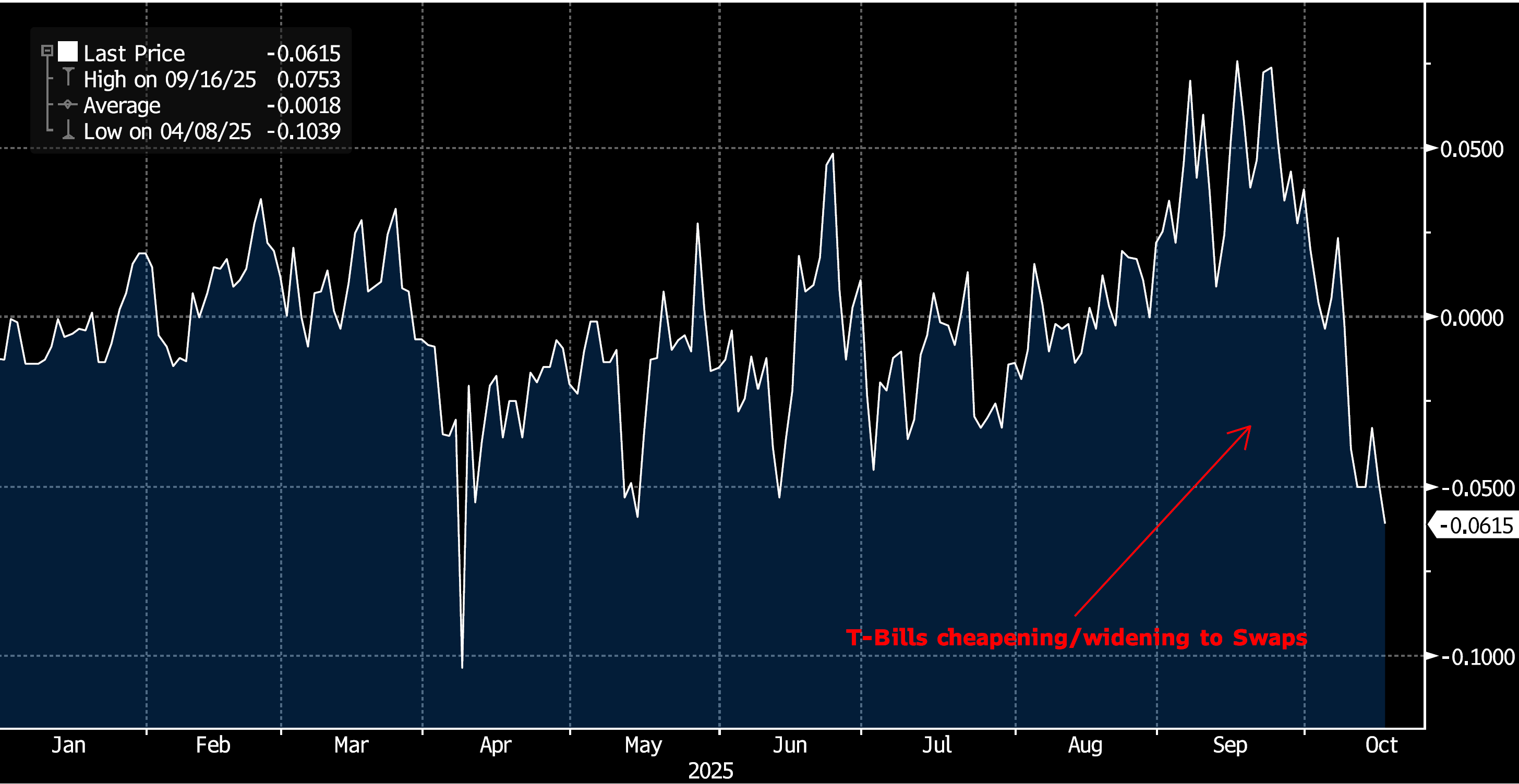 Key Market Trends Chart 3