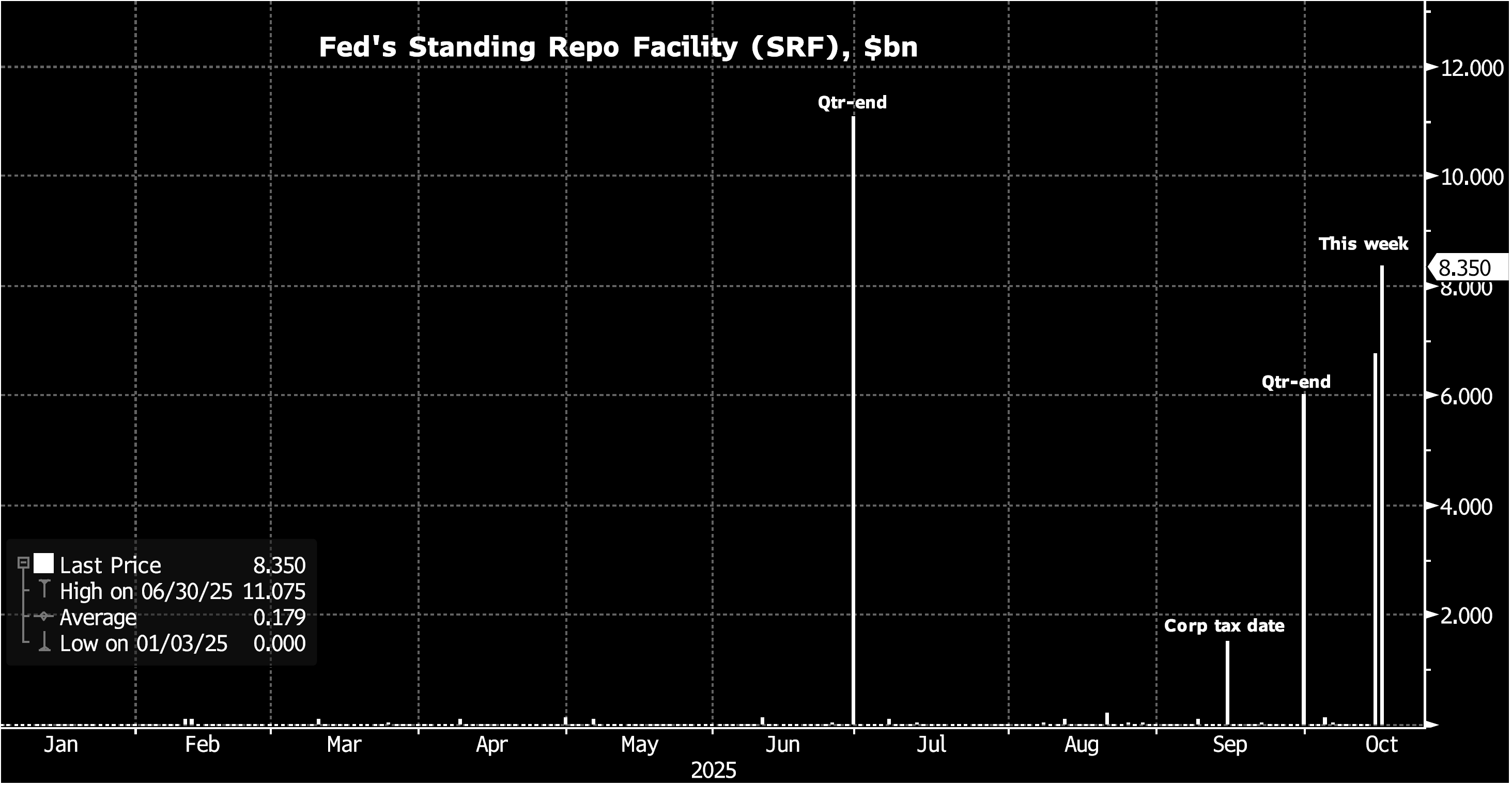 Key Market Trends Chart 4