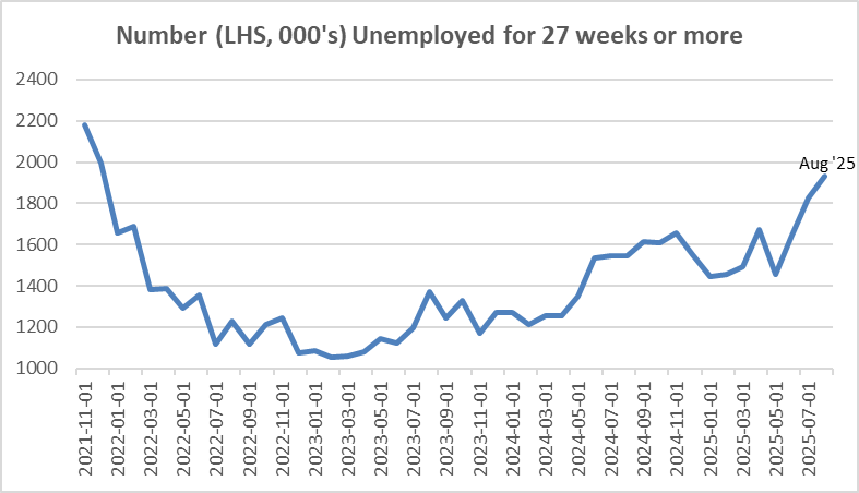 Key Market Trends Chart 1