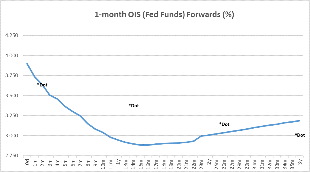 Key Market Trends Chart 2