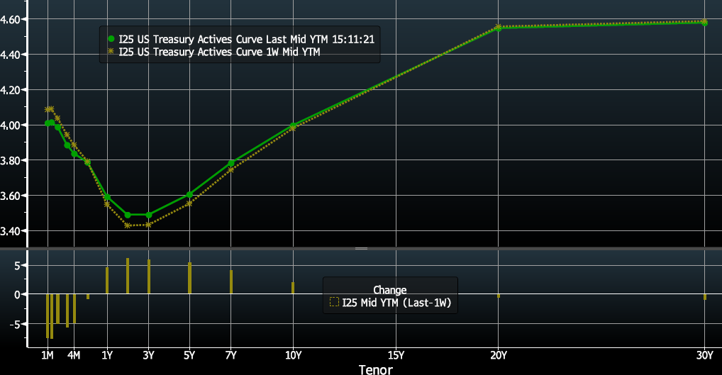 Key Market Trends Chart 4
