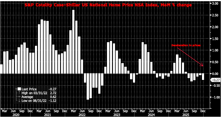Key Market Trends Chart 1