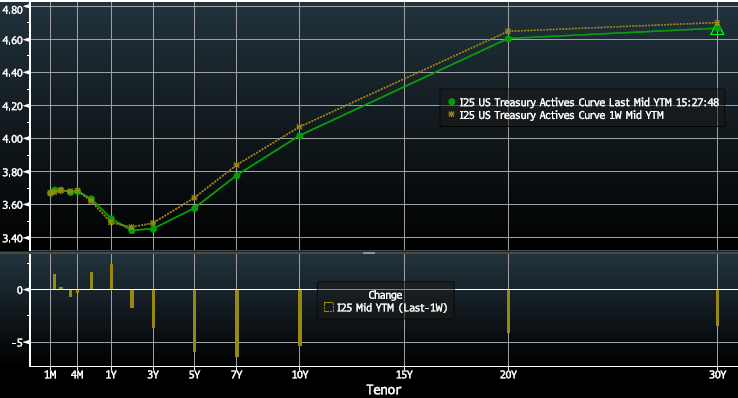 Key Market Trends Chart 2
