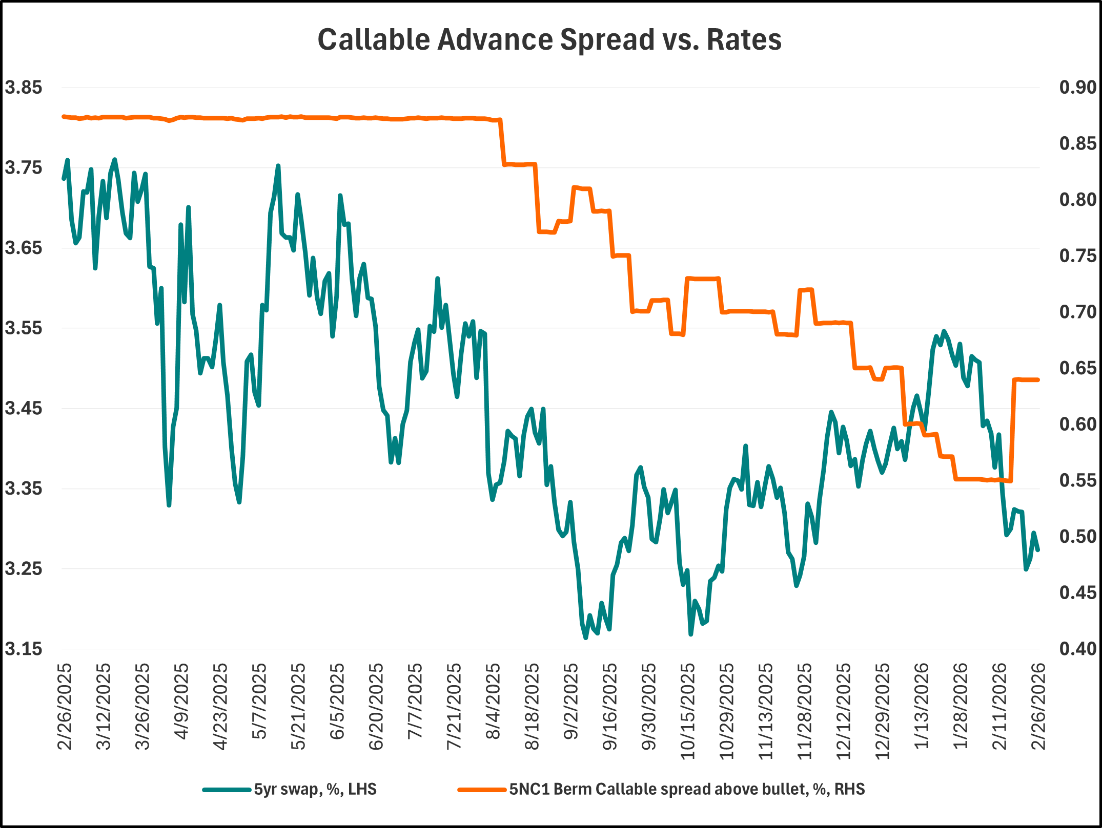 Key Market Trends Chart 3