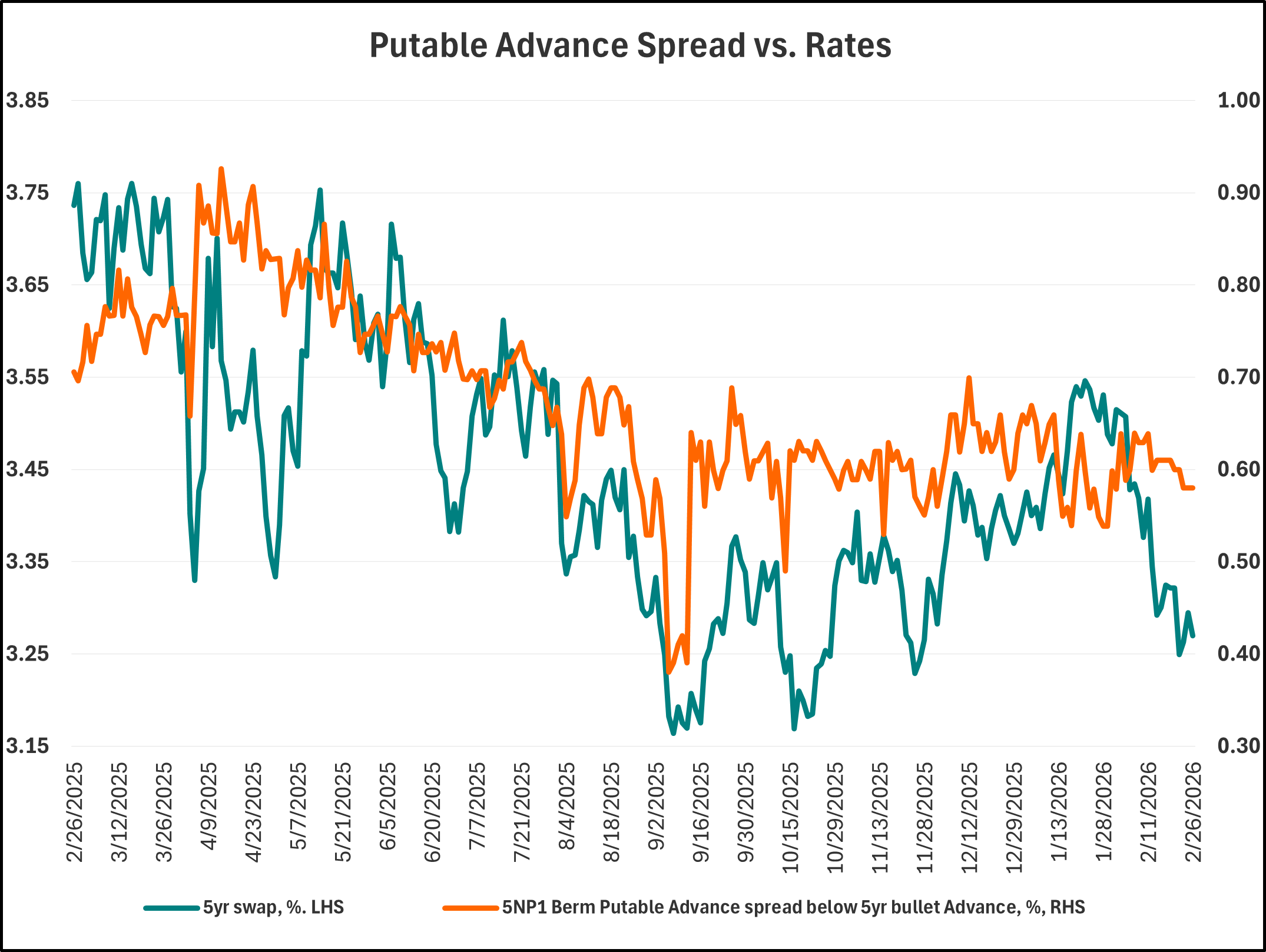Key Market Trends Chart 4