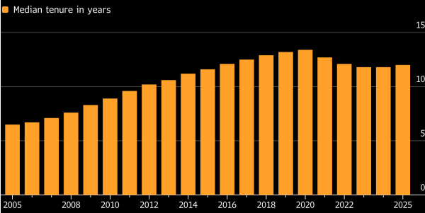 Key Market Trends Chart 1