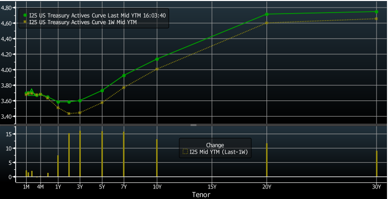Key Market Trends Chart 2