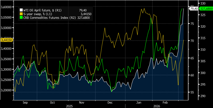 Key Market Trends Chart 3