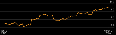 Key Market Trends Chart 4