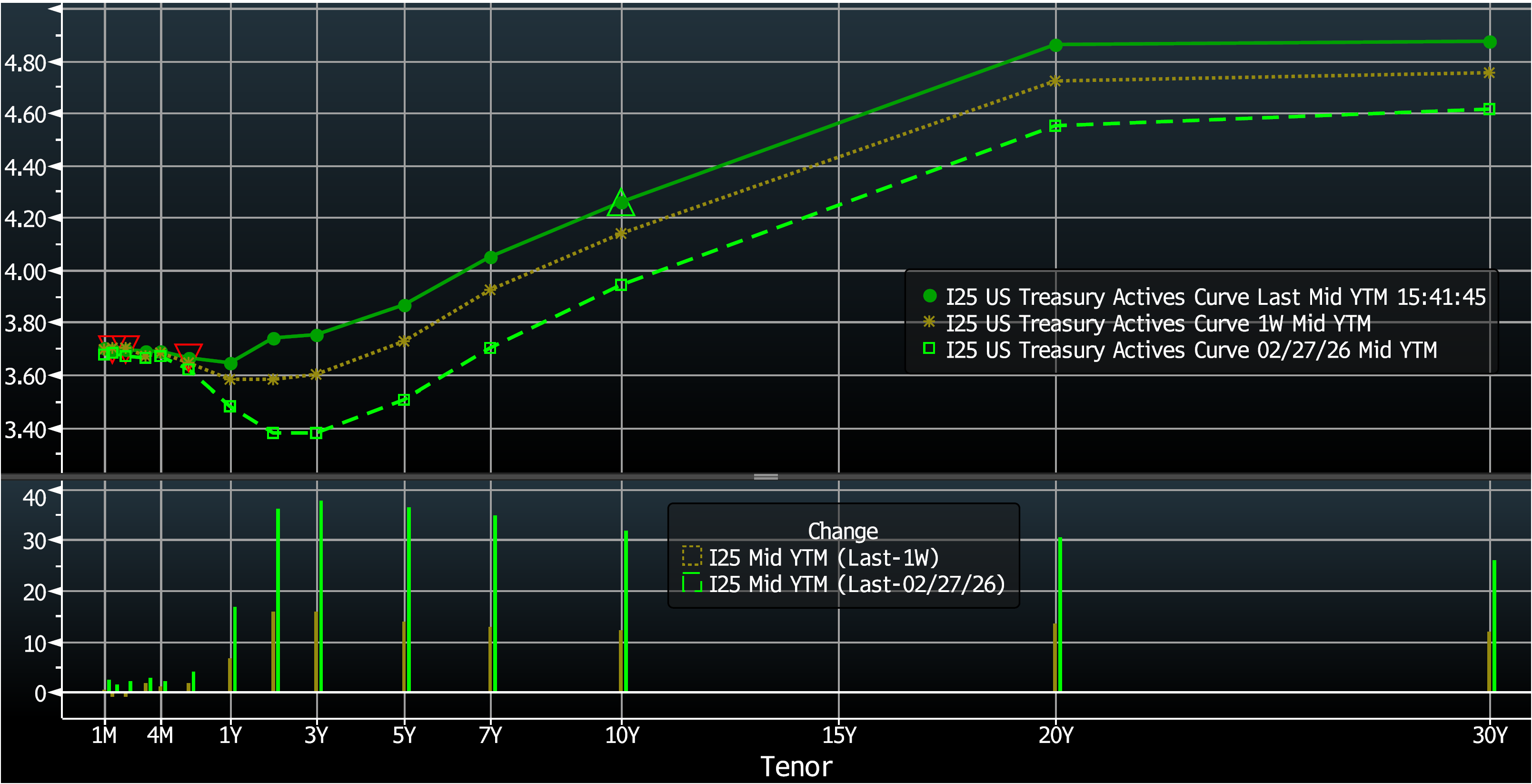 Key Market Trends Chart 2